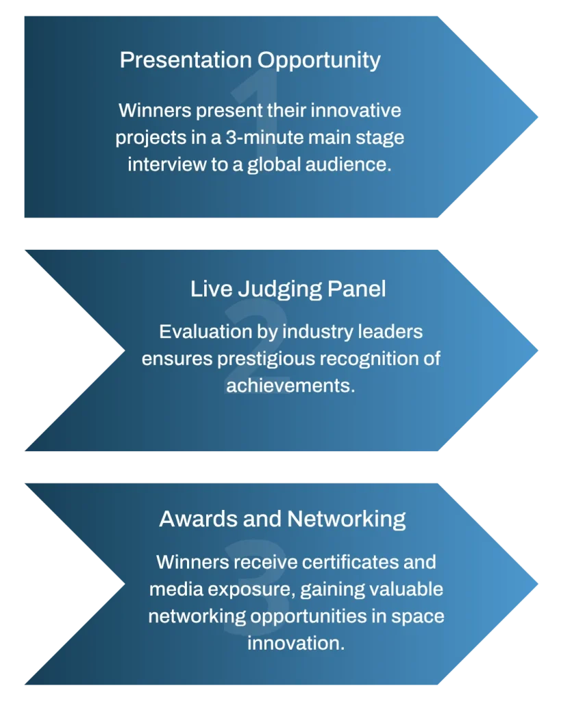 STS - Award Ceremony Highlights