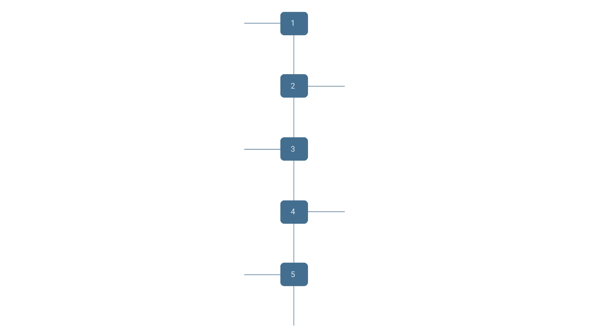 STS Competition Timeline
