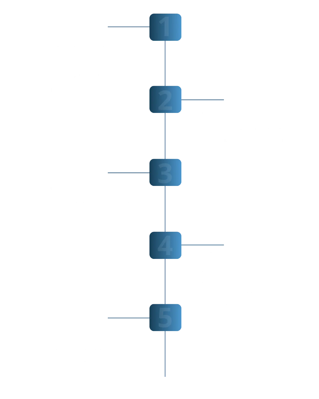 STS - Competition Timeline new
